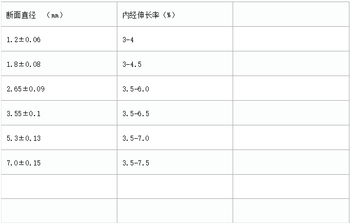 o型密封圈槽深及槽宽-o型密封圈批发/o型密封圈定制