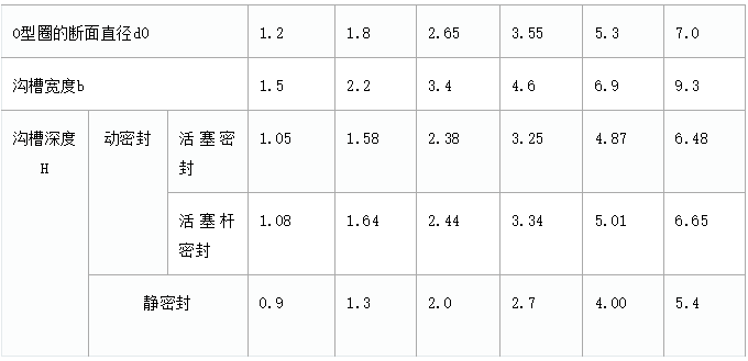 o型密封圈槽深及槽宽-o型密封圈批发/o型密封圈定制
