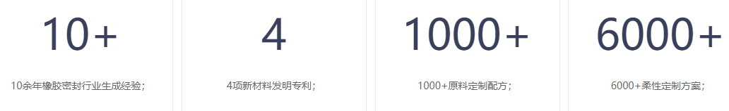 密封圈种类-密封圈批发/密封圈定制