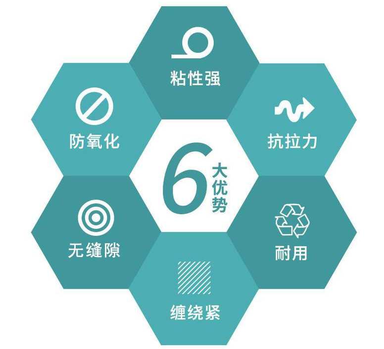 PET高温胶带-封箱透明胶带/生产厂家