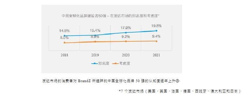 跨境电商投入（做跨境电商赚钱吗）