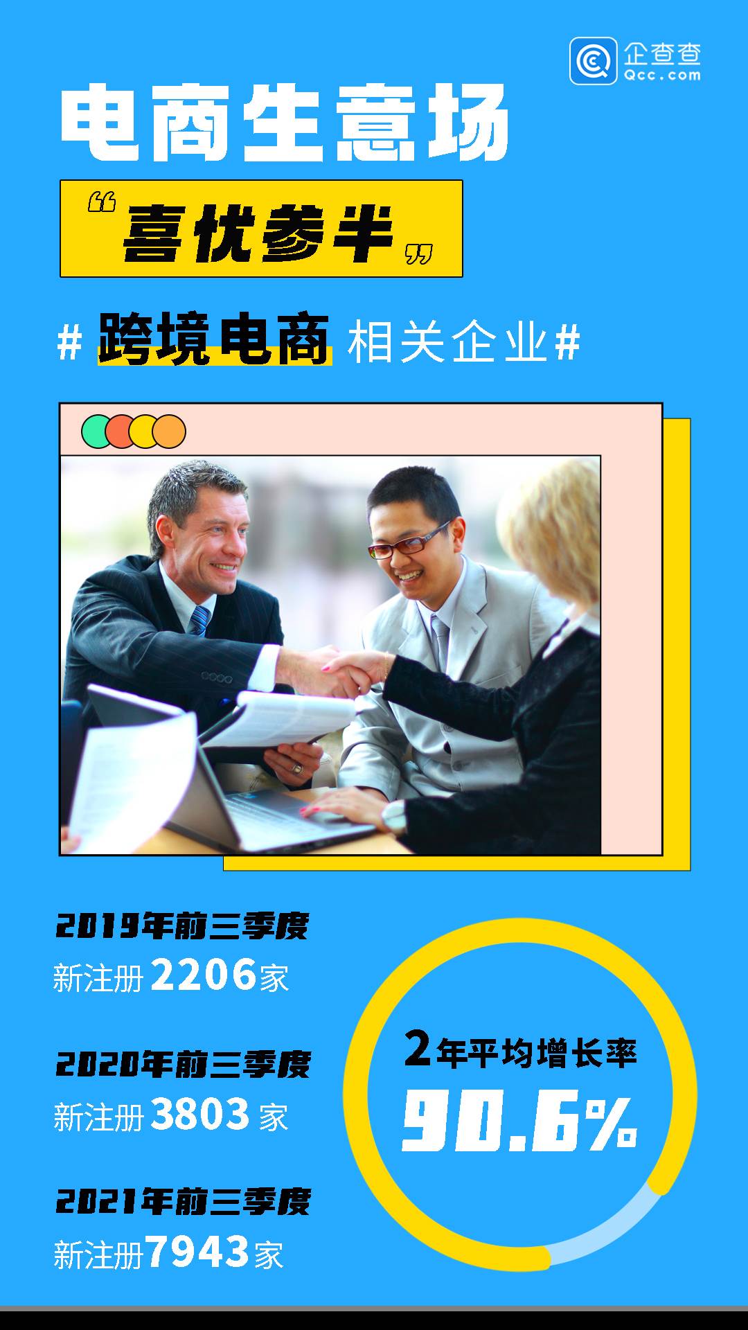 跨境电商增长迅猛（跨境电商国内外研究最新动态）