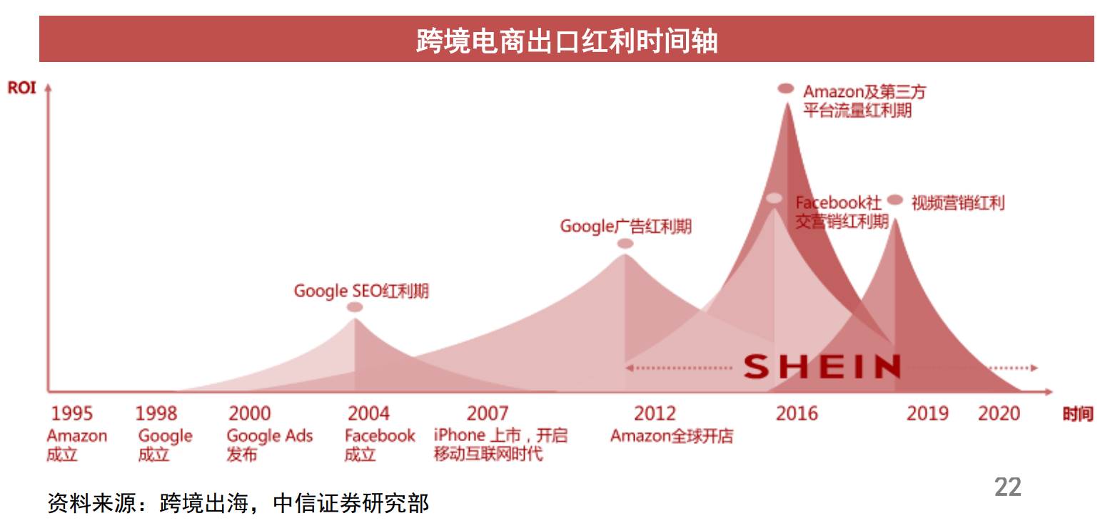 跨境电商投入（做跨境电商赚钱吗）