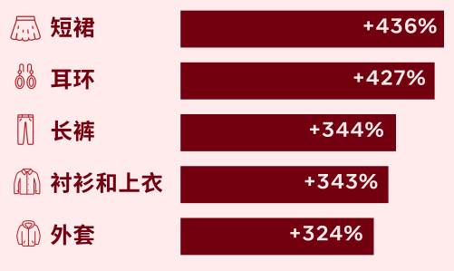 2022年电商购物节（2022年电商活动）