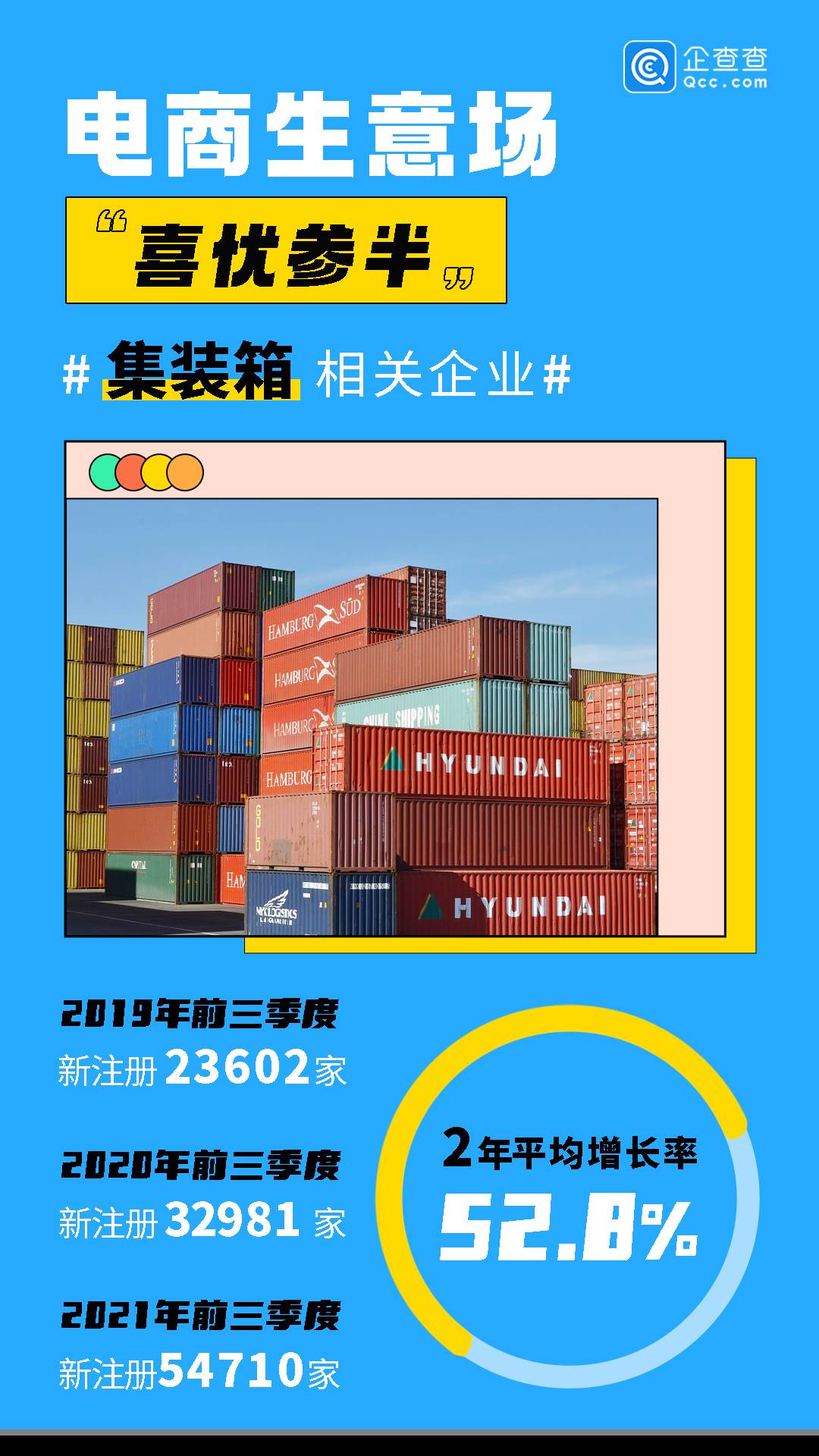跨境电商增长迅猛（跨境电商国内外研究最新动态）