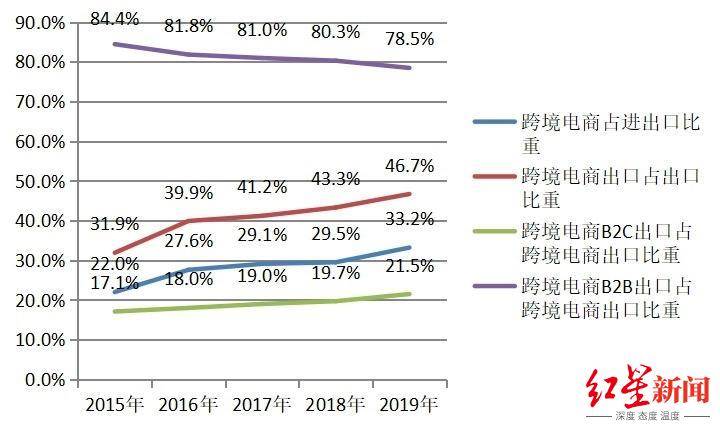 国家跨境电商|跨境电商对中国中小外贸企业的影响
