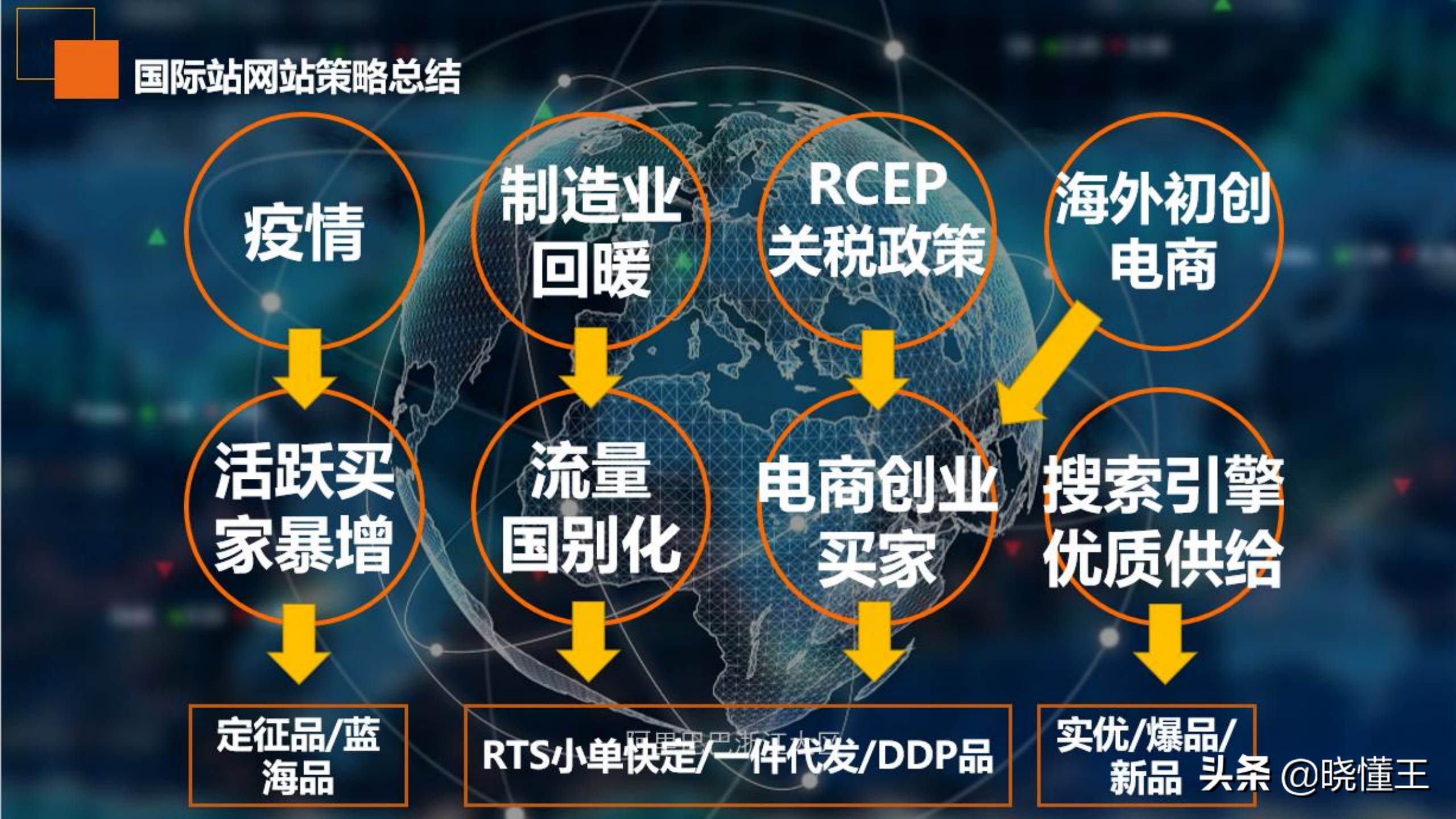 阿里巴巴国际站运营模式 阿里巴巴国际站运营工作内容
