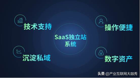 传统贸易向跨境转型的机遇|随着跨境贸易的发展