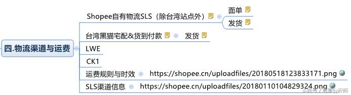 虾皮网跨境电商shopee 新手入门^shopee跨境电商