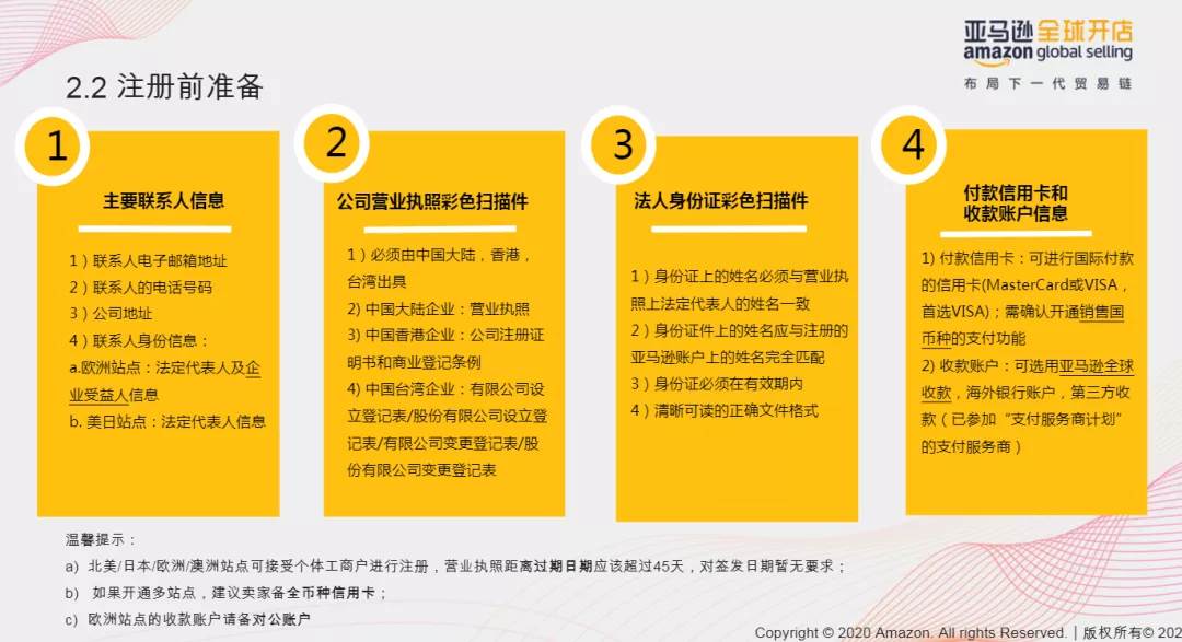 亚马逊注册店铺多久能审核通过_亚马逊店铺怎么注册流程