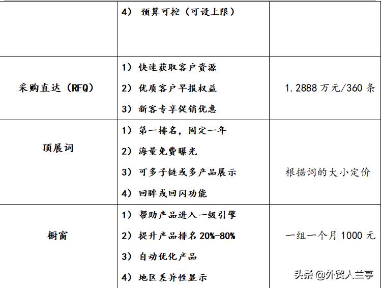 阿里国际站开店收费吗_阿里国际站手续费