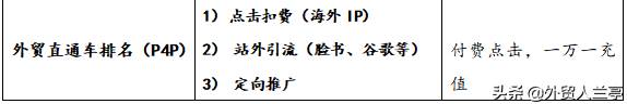 阿里国际站开店收费吗_阿里国际站手续费