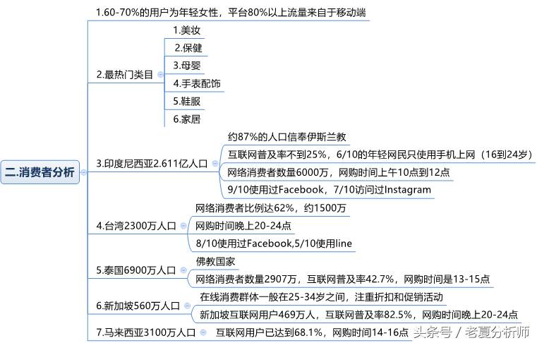 虾皮网跨境电商shopee 新手入门^shopee跨境电商