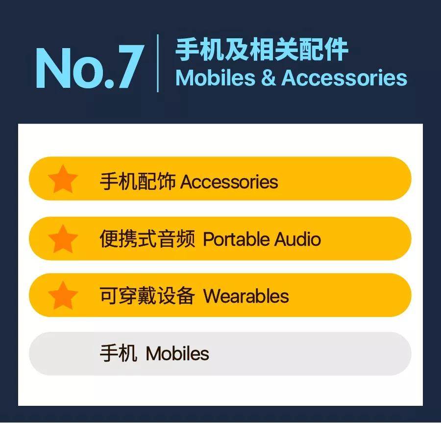 shopee菲律宾最好卖的商品|