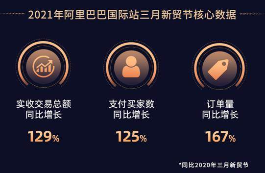 中国外贸订单激增|