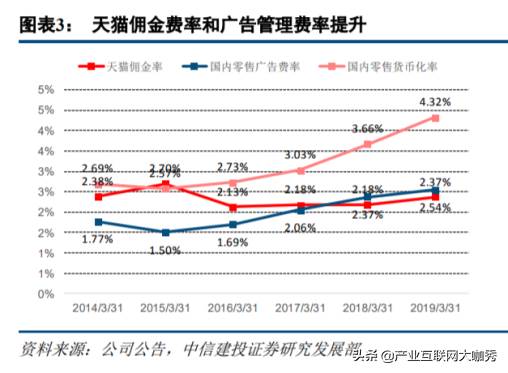 传统贸易向跨境转型的机遇|随着跨境贸易的发展