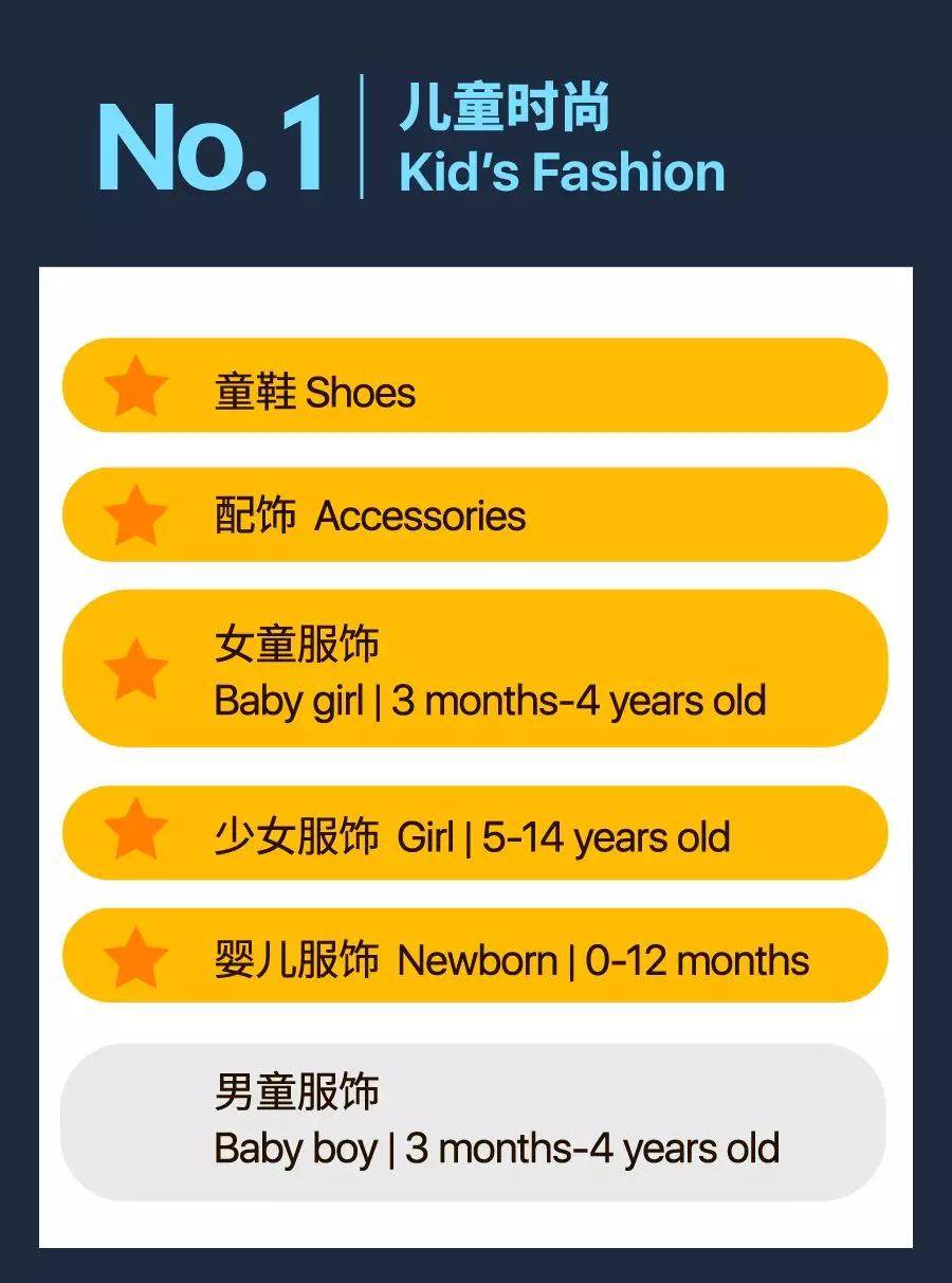 shopee菲律宾最好卖的商品|