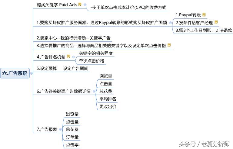 虾皮网跨境电商shopee 新手入门^shopee跨境电商