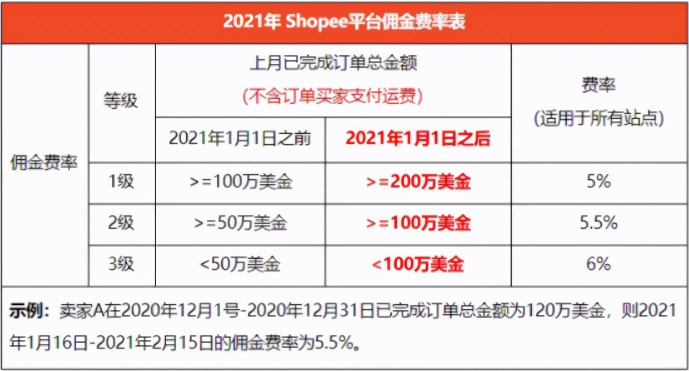 电商新手入门^shopee（shopee如何开店）