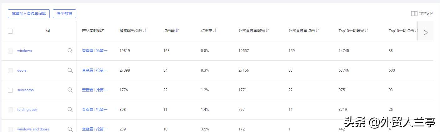阿里国际站开店收费吗_阿里国际站手续费