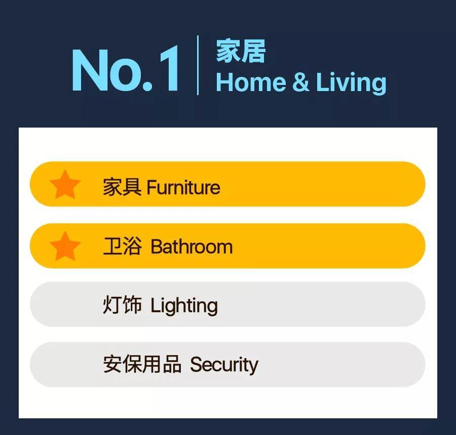 shopee菲律宾最好卖的商品|