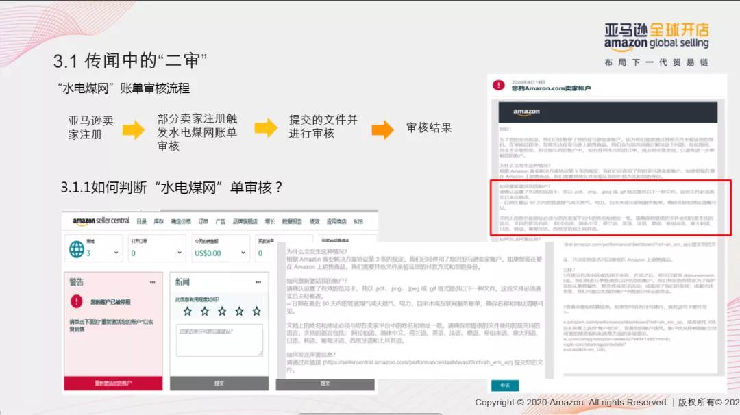 亚马逊注册店铺多久能审核通过_亚马逊店铺怎么注册流程