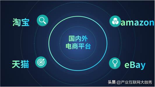 传统贸易向跨境转型的机遇|随着跨境贸易的发展