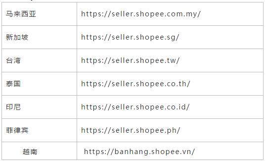 shopee卖家中心登陆|shopee入驻要求和流程