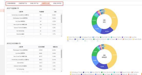 shopee怎么刷销量（shopee运营模式分析）