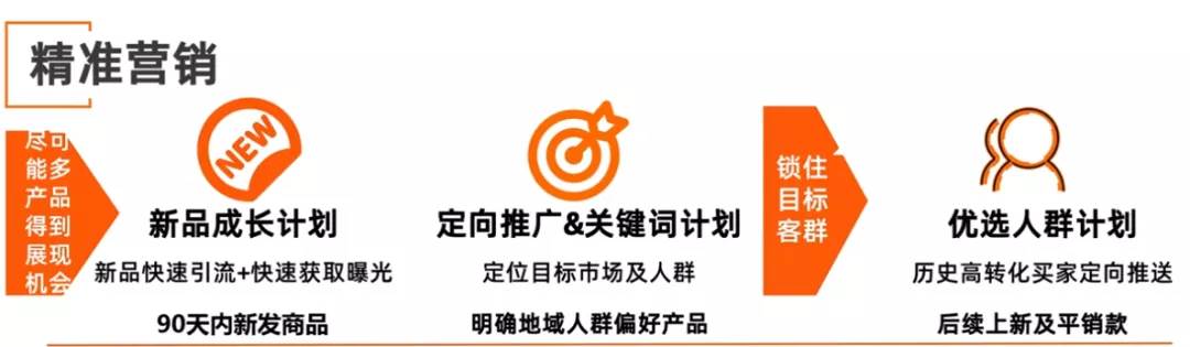 阿里巴巴国际站实力优品如何打造（阿里巴巴国际站怎么打造爆款）