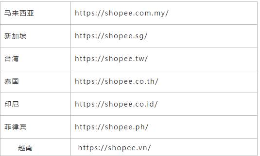 shopee卖家中心登陆|shopee入驻要求和流程