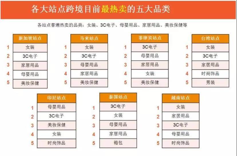 shopee选品分析（shopee运营模式分析）