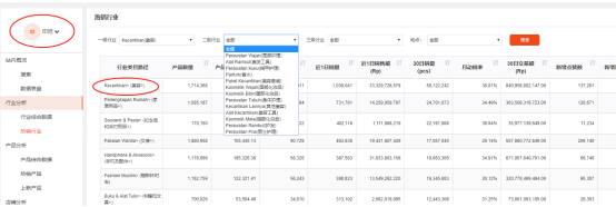 shopee怎么刷销量（shopee运营模式分析）