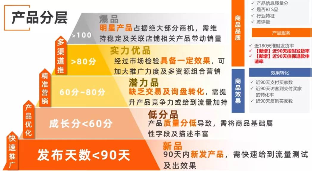阿里巴巴国际站实力优品如何打造（阿里巴巴国际站怎么打造爆款）