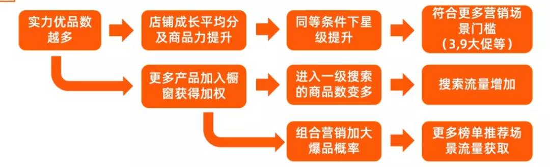 阿里巴巴国际站实力优品如何打造（阿里巴巴国际站怎么打造爆款）