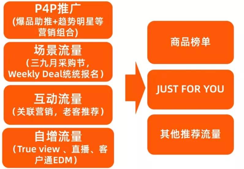 阿里巴巴国际站实力优品如何打造（阿里巴巴国际站怎么打造爆款）