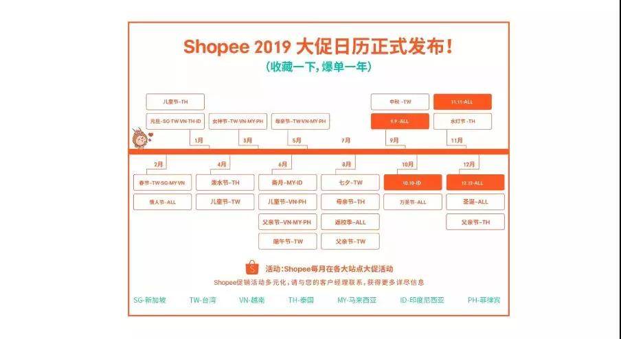低价货源网站大全_10大货源网站