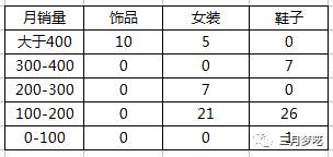 shopee价格为什么这么低（shopee的优势和劣势）