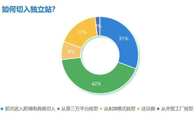 美国亚马逊封号 