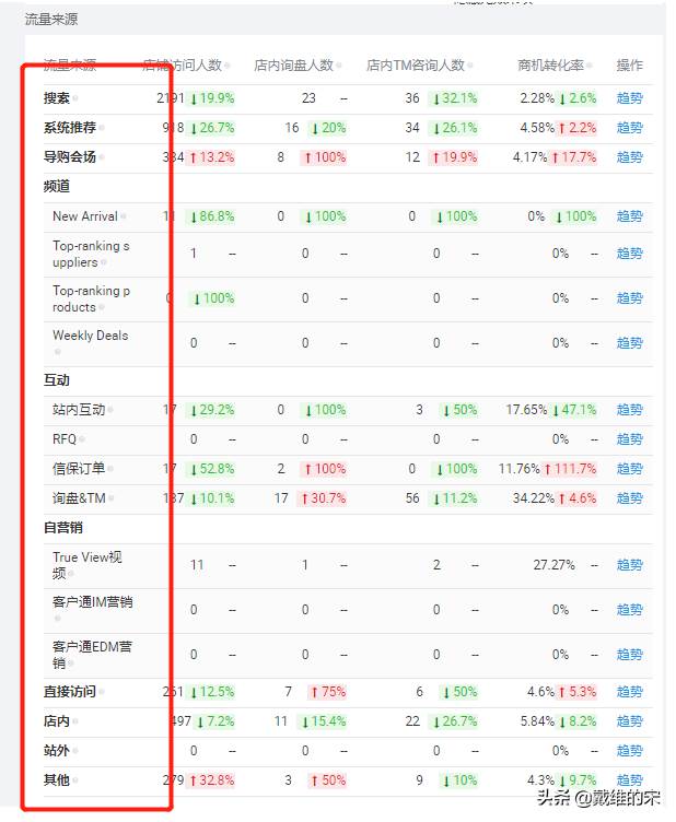 阿里巴巴国际站流量来源|阿里巴巴站外流量