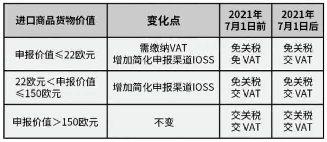 30亿大卖家被亚马逊封店|美国亚马逊买家封号的表现