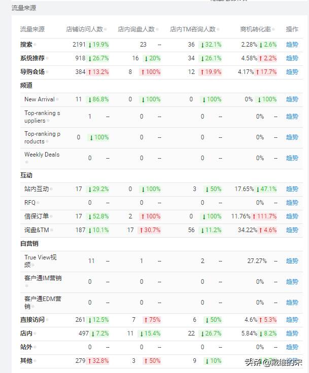 阿里巴巴国际站流量来源|阿里巴巴站外流量