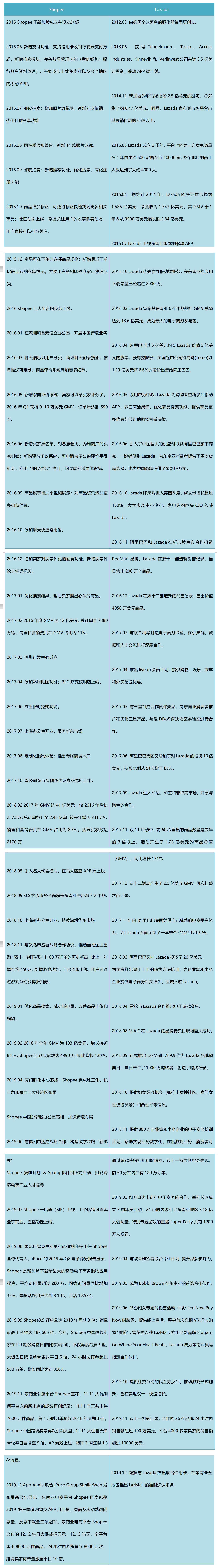 东南亚跨境电商shopee的运营成功的因素_做shopee哪里来的产品