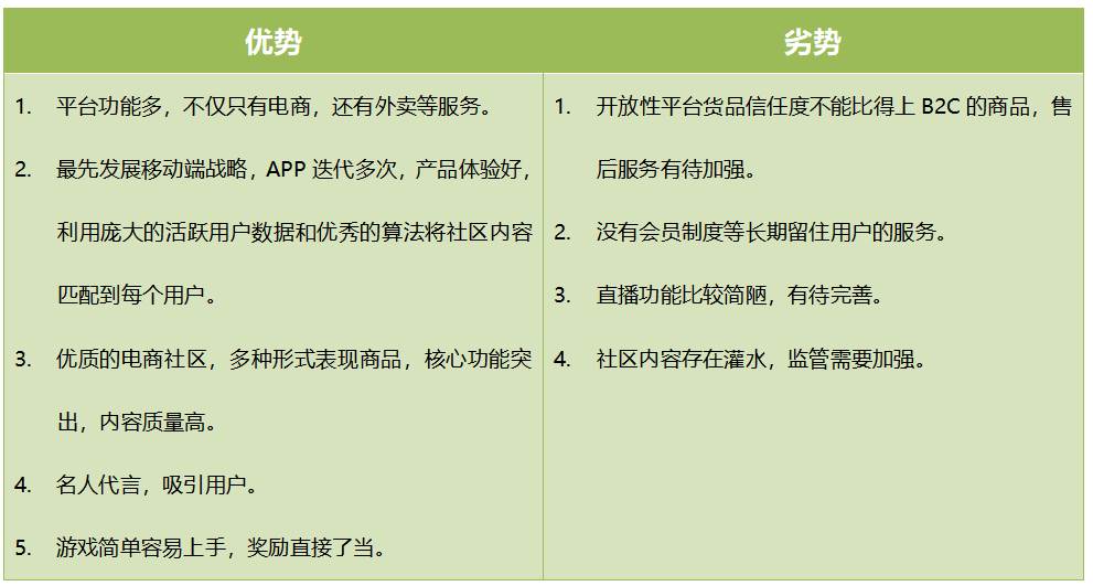 东南亚跨境电商shopee的运营成功的因素_做shopee哪里来的产品