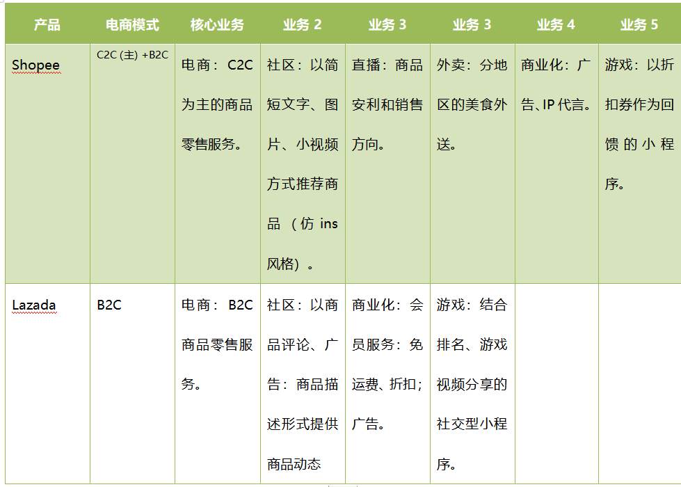 东南亚跨境电商shopee的运营成功的因素_做shopee哪里来的产品
