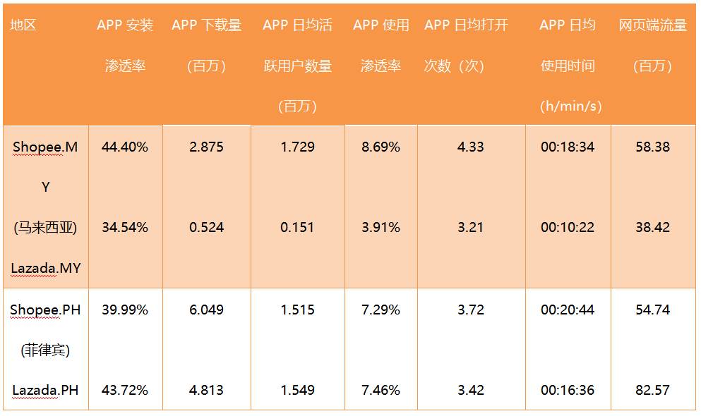 东南亚跨境电商shopee的运营成功的因素_做shopee哪里来的产品
