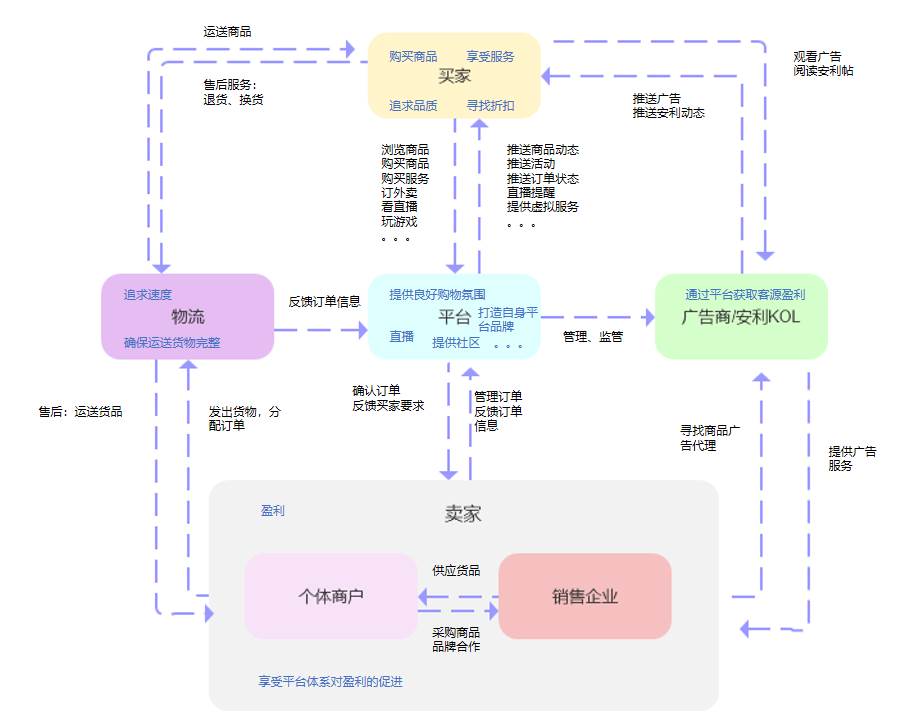 东南亚跨境电商shopee的运营成功的因素_做shopee哪里来的产品
