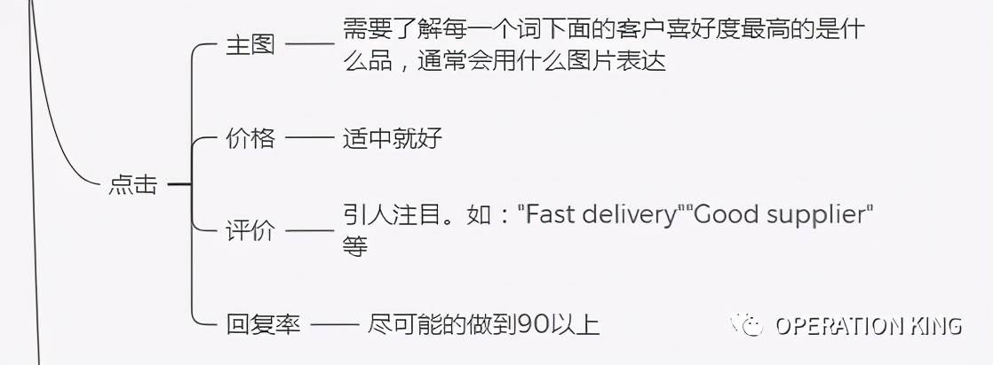 阿里巴巴国际站主图_阿里巴巴国际站团队运营架构
