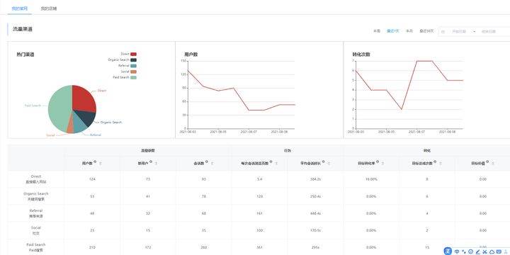 外贸平台自建站（）