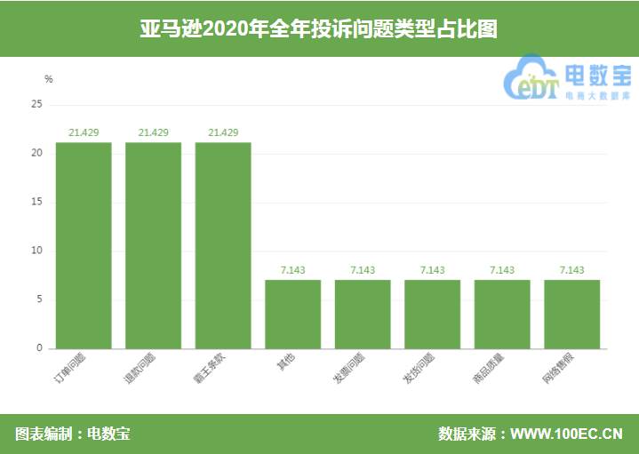 黑五亚马逊会打折吗_